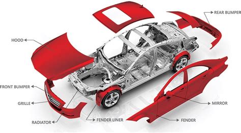 aftermarket auto body panels